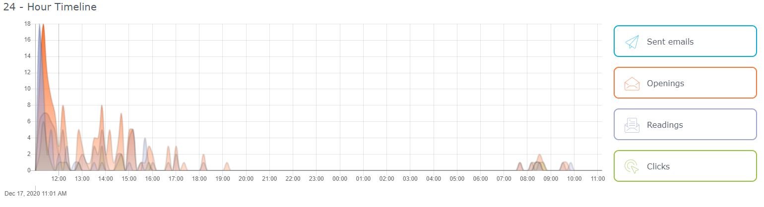 24 hour analysis 24 hour analysis