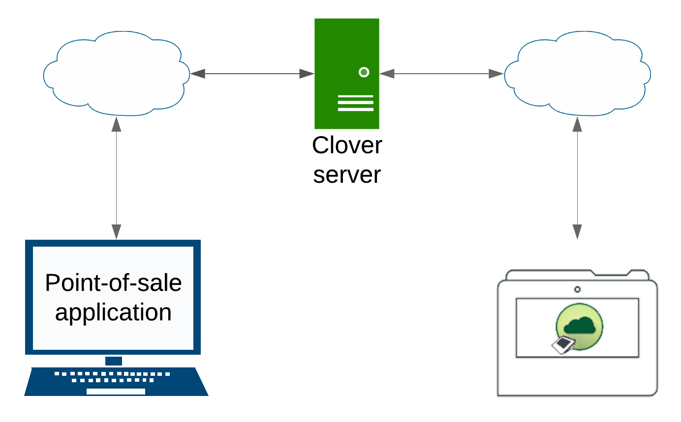 Connect using the cloud