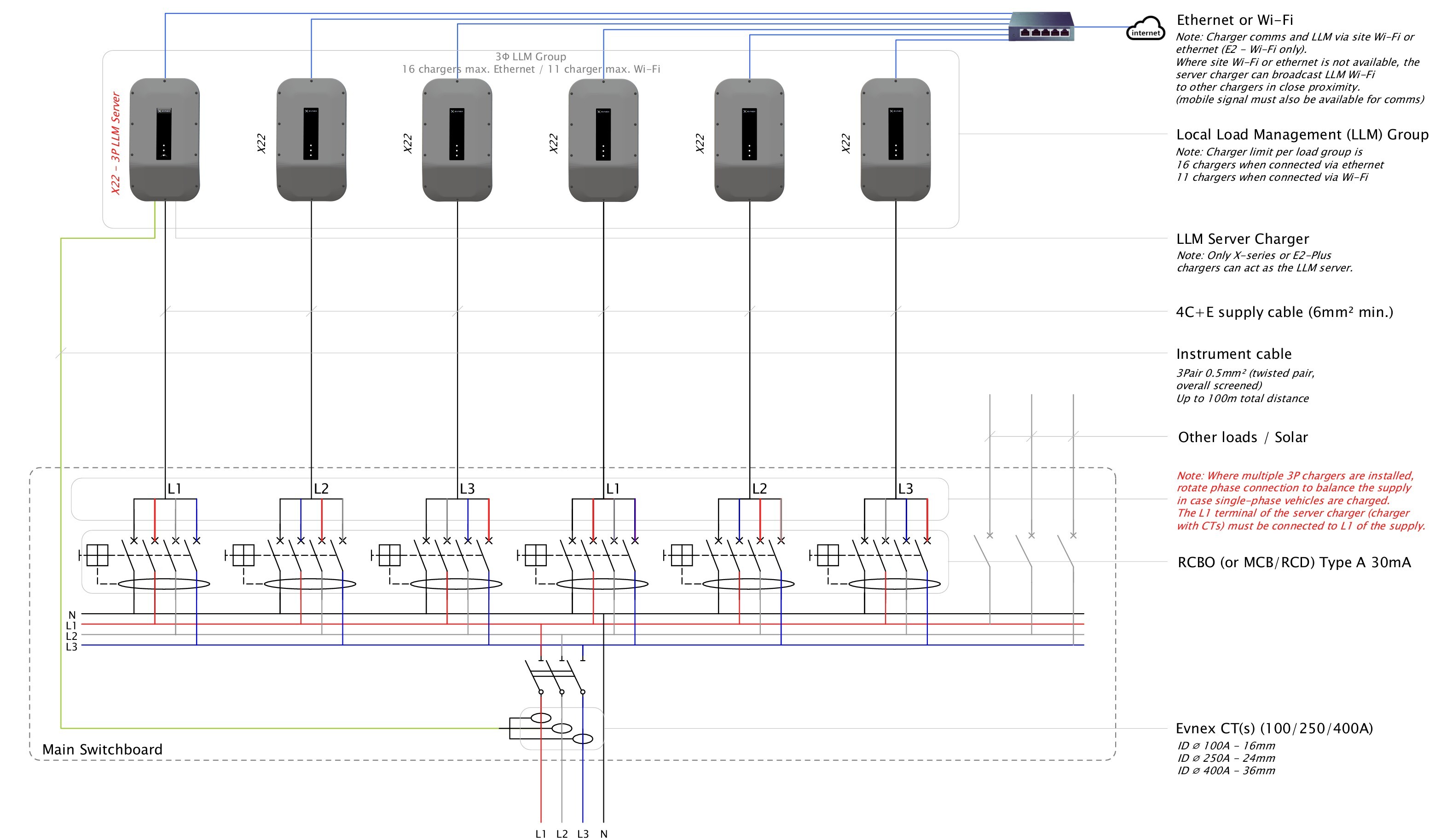 LLM Three-phase, Single Load Group