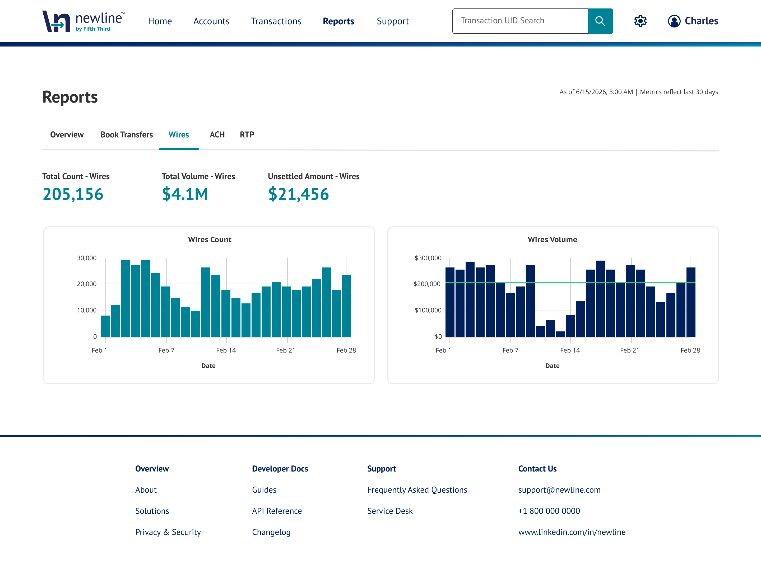 Wires report tab with summary metrics