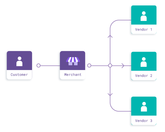 Easy-Split-Flow.png Easy Split Flow