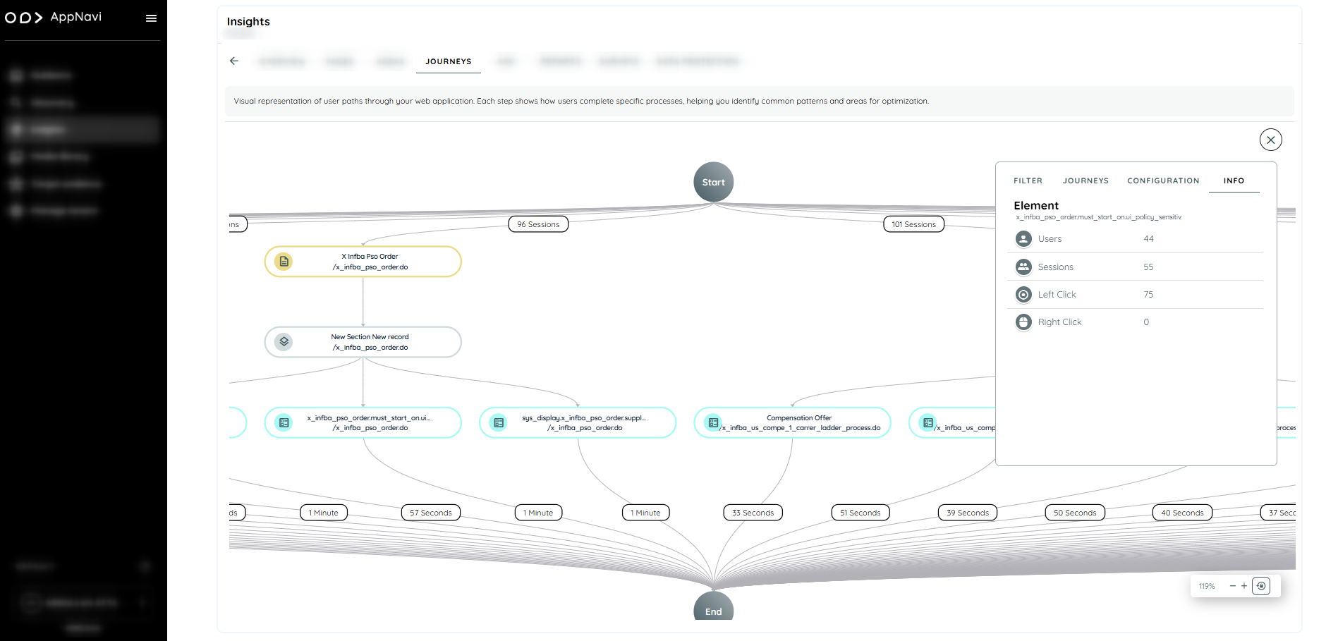 Element Level Insights
