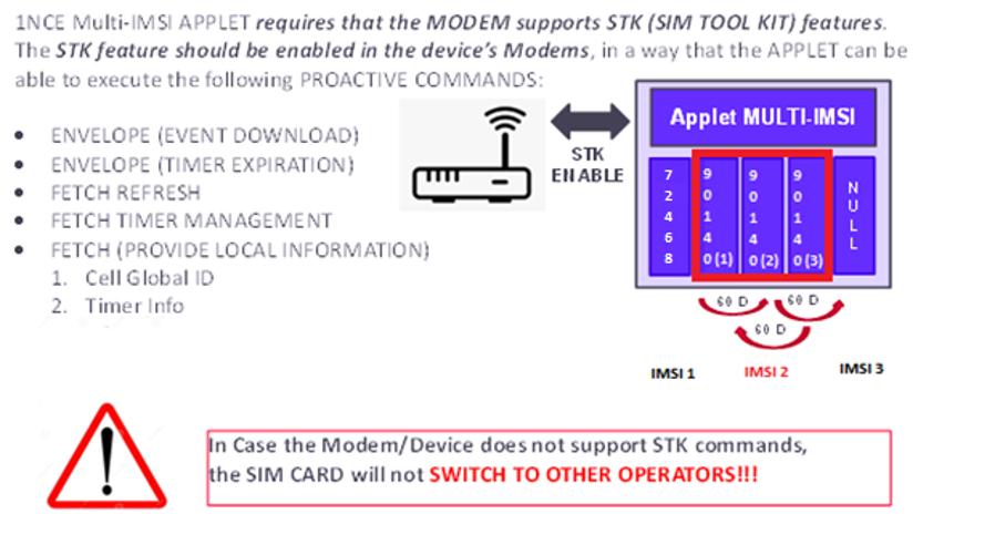 Overall applet functionalities