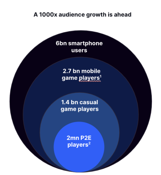 accenture_gaming_report.png 540