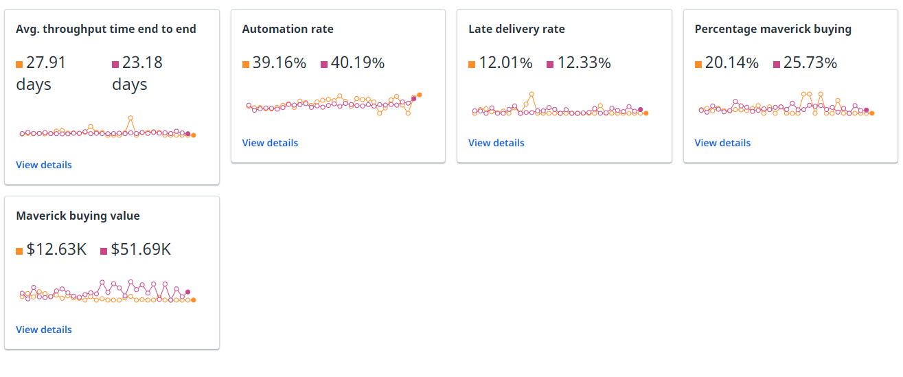Large KPI compare.png 1315