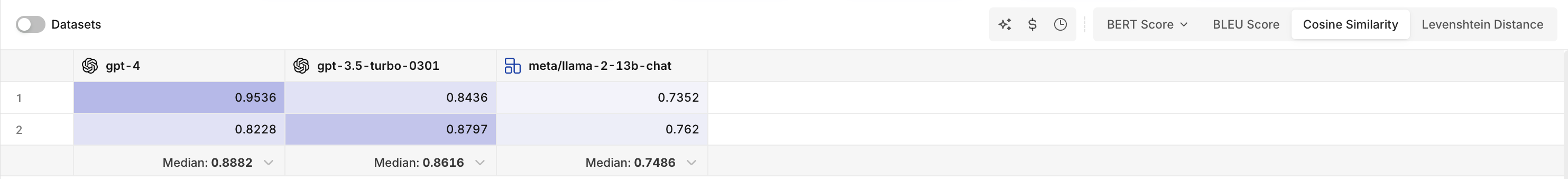 Cells will be colored depending on score, to help identify outliers in results at a glance.