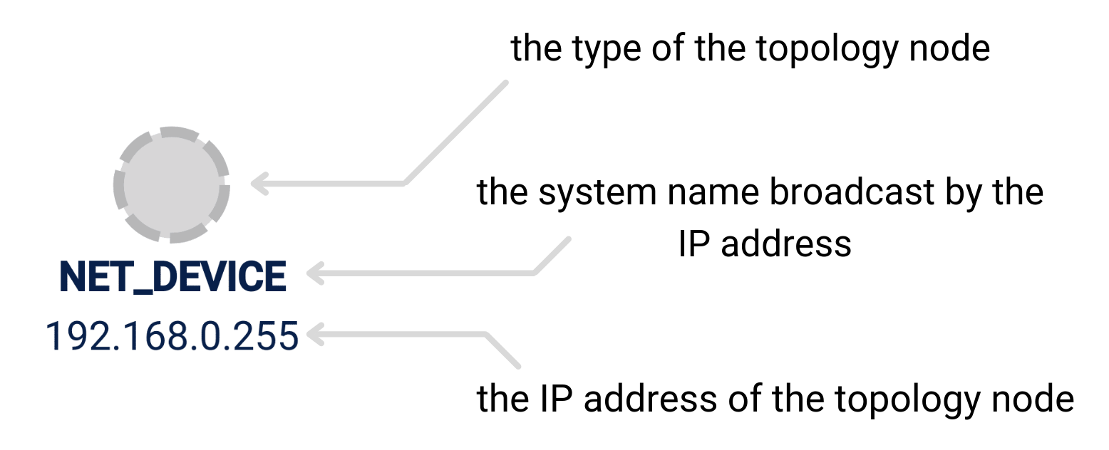 unimported_node_desc.png 1556