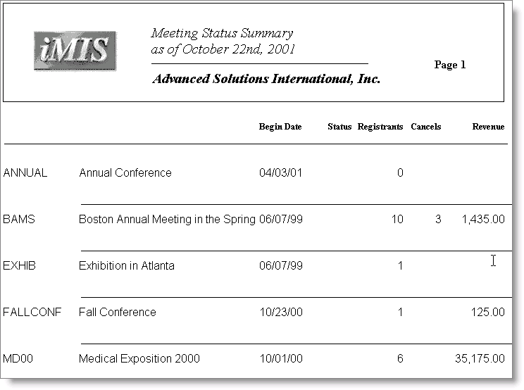 Desktop: Events > Generate reports > Status > Meeting Status Summary
