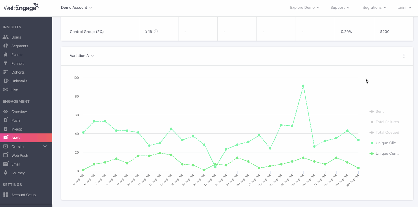 sms-campaign-engagement-trends-example-3.gif