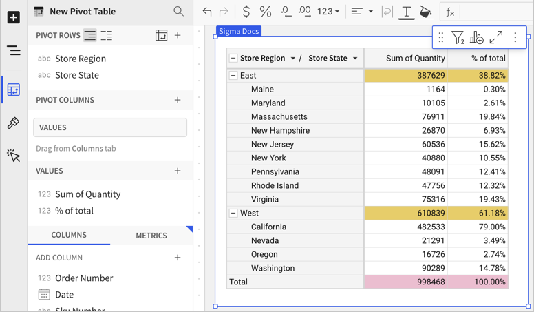 Pivot table with the West and East regions for Store Region and Store States, showing a Sum of Quantity column and a % of total column. The % of total is also calculated for the subtotals, and the % of total is 100% for the total row.