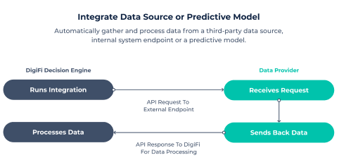 60. Data Integration Graphic.png