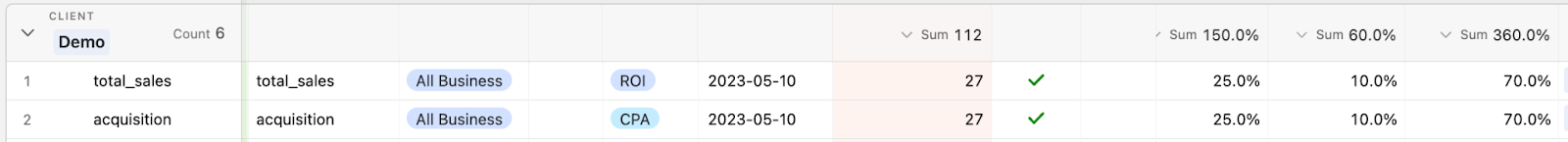 In this example, the midpoint of the distribution will be 25% with plausible values ranging between 10% and 70% of the total amount of the KPI.