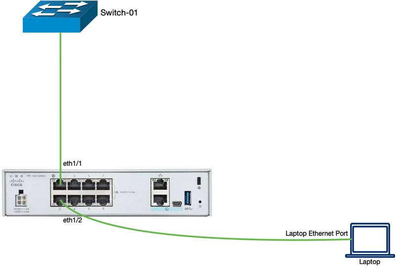 Network Topology