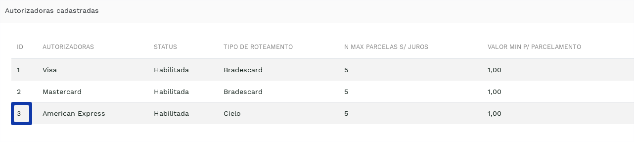 "Authorizers registered for the store.." -no-filter