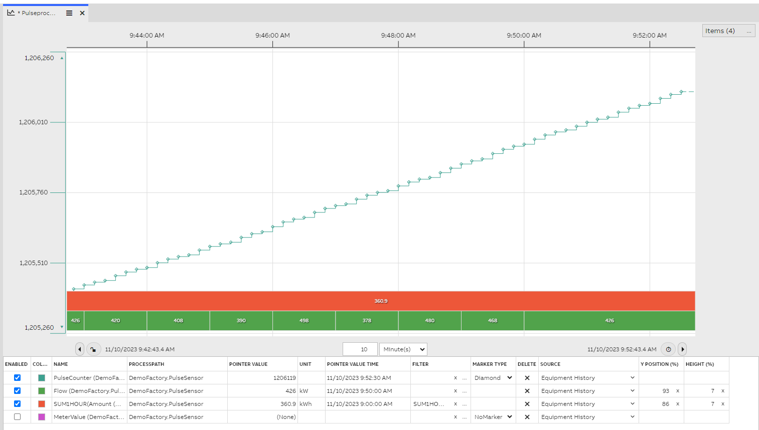 Pulse processing trend example