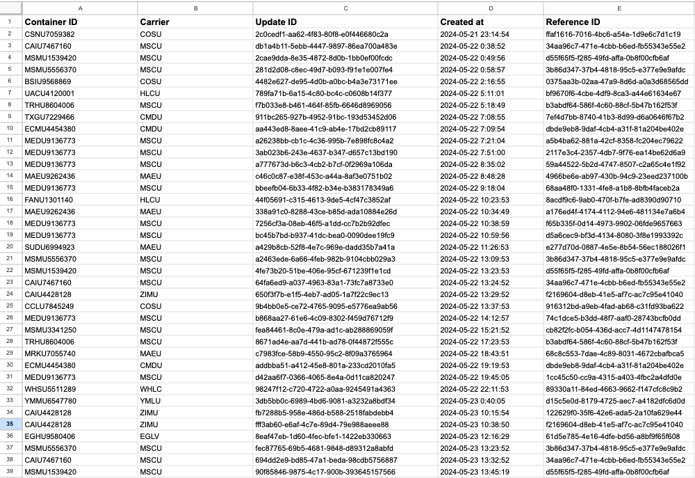 Full spreadsheet