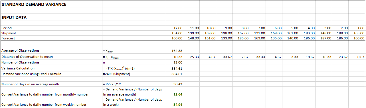 standard demand variance example.png 1283