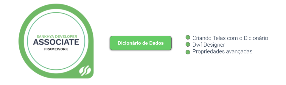 Estrutura Trilha Associate Dicionário de dados