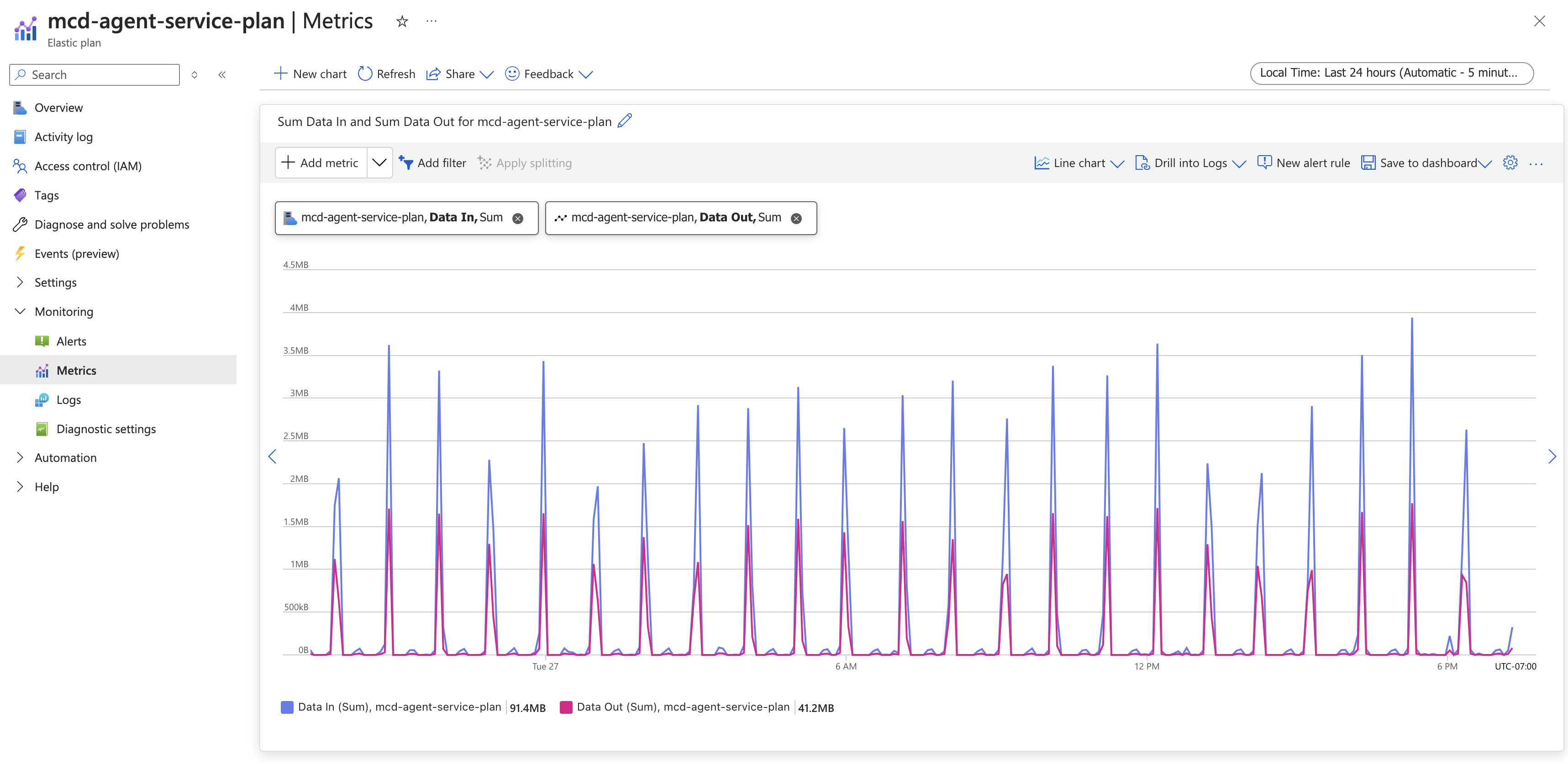 Azure Console Example