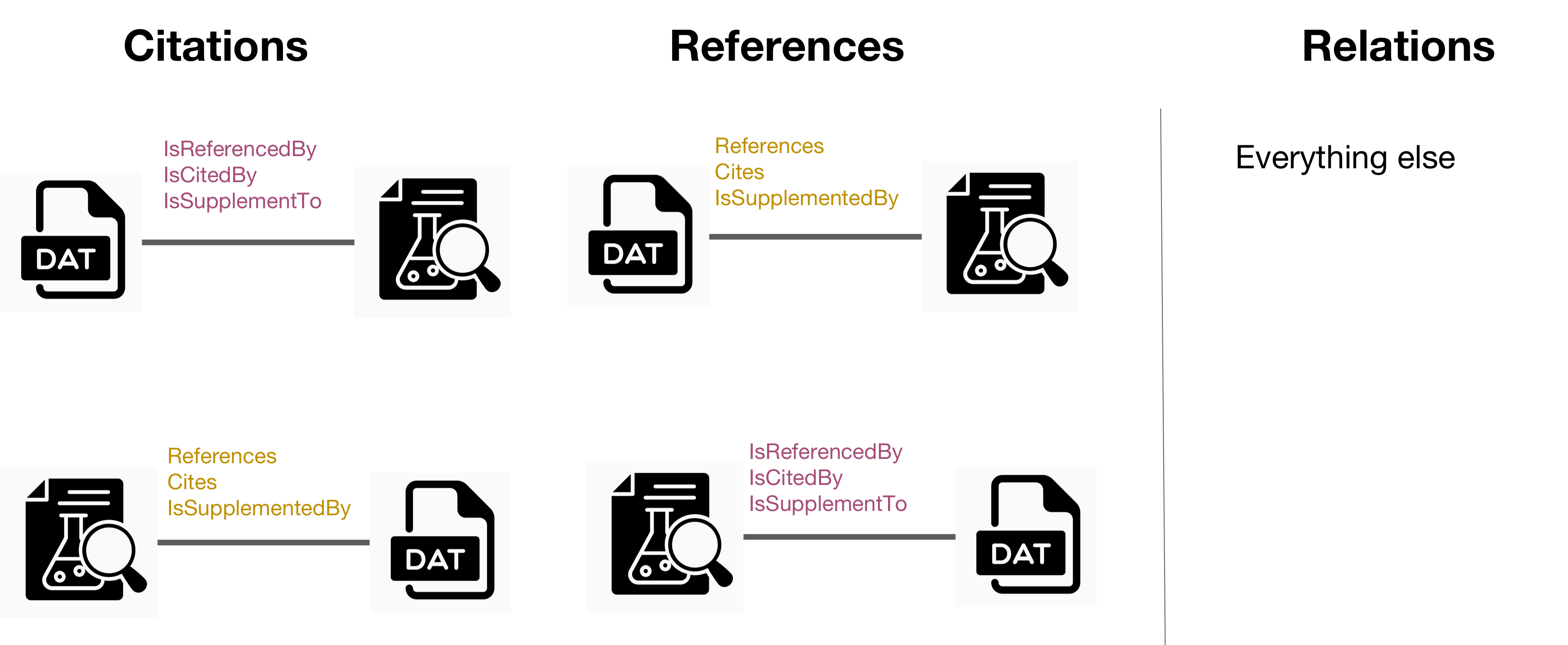 Relationtype For Citations And References