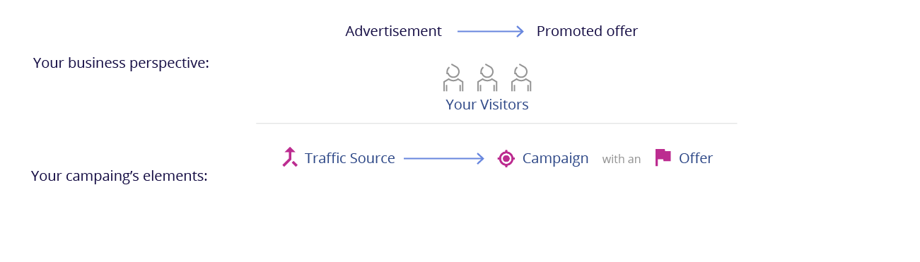 Creating a Campaign in PeerClick
