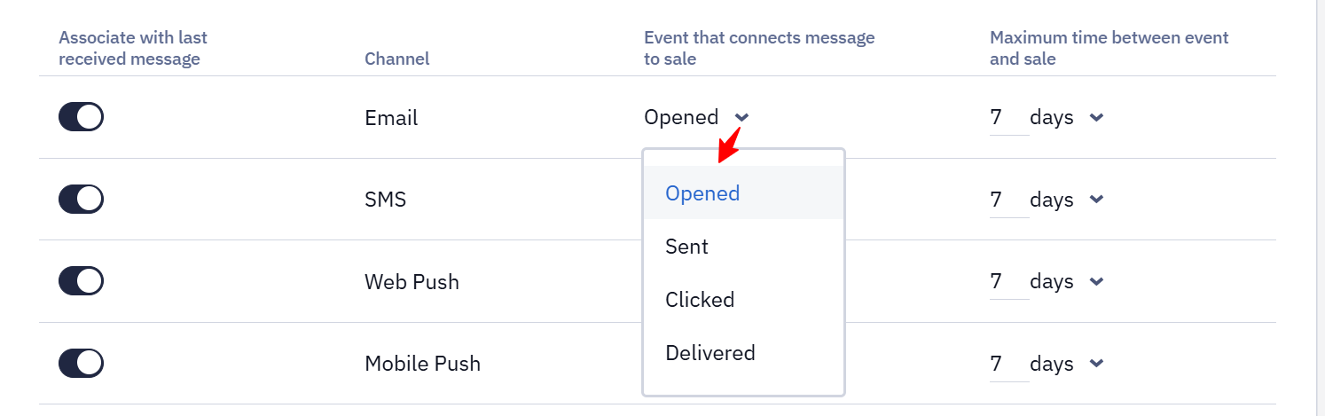 Associate with last received message settings with event and time parameters per channel