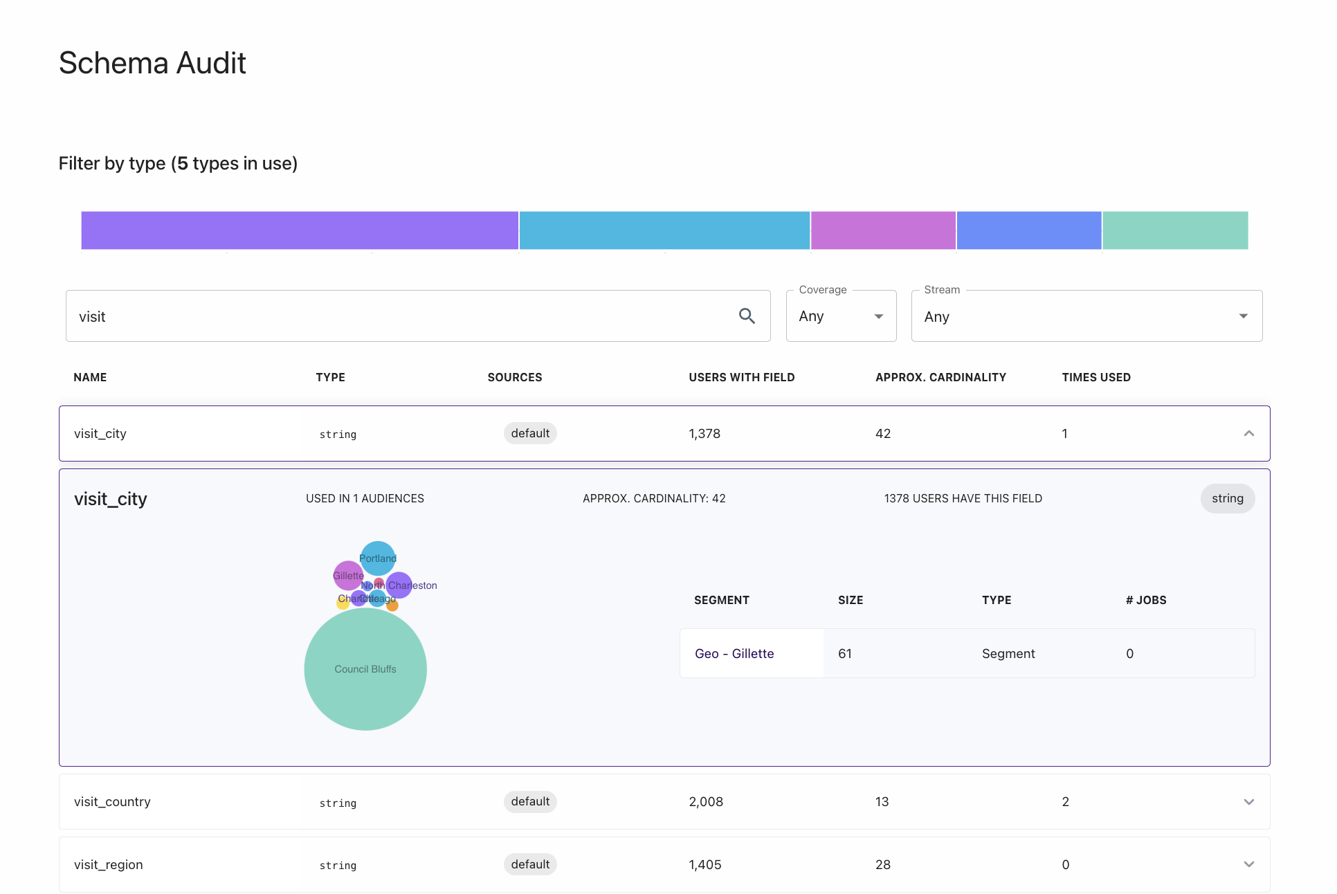 Schema Audit view