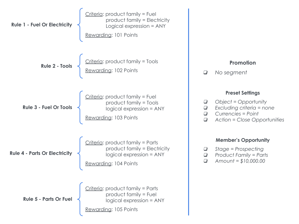 Scenario - Click on the image above to enlarge it