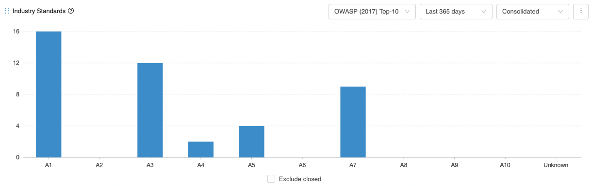 industry_standards_graph.png 1220