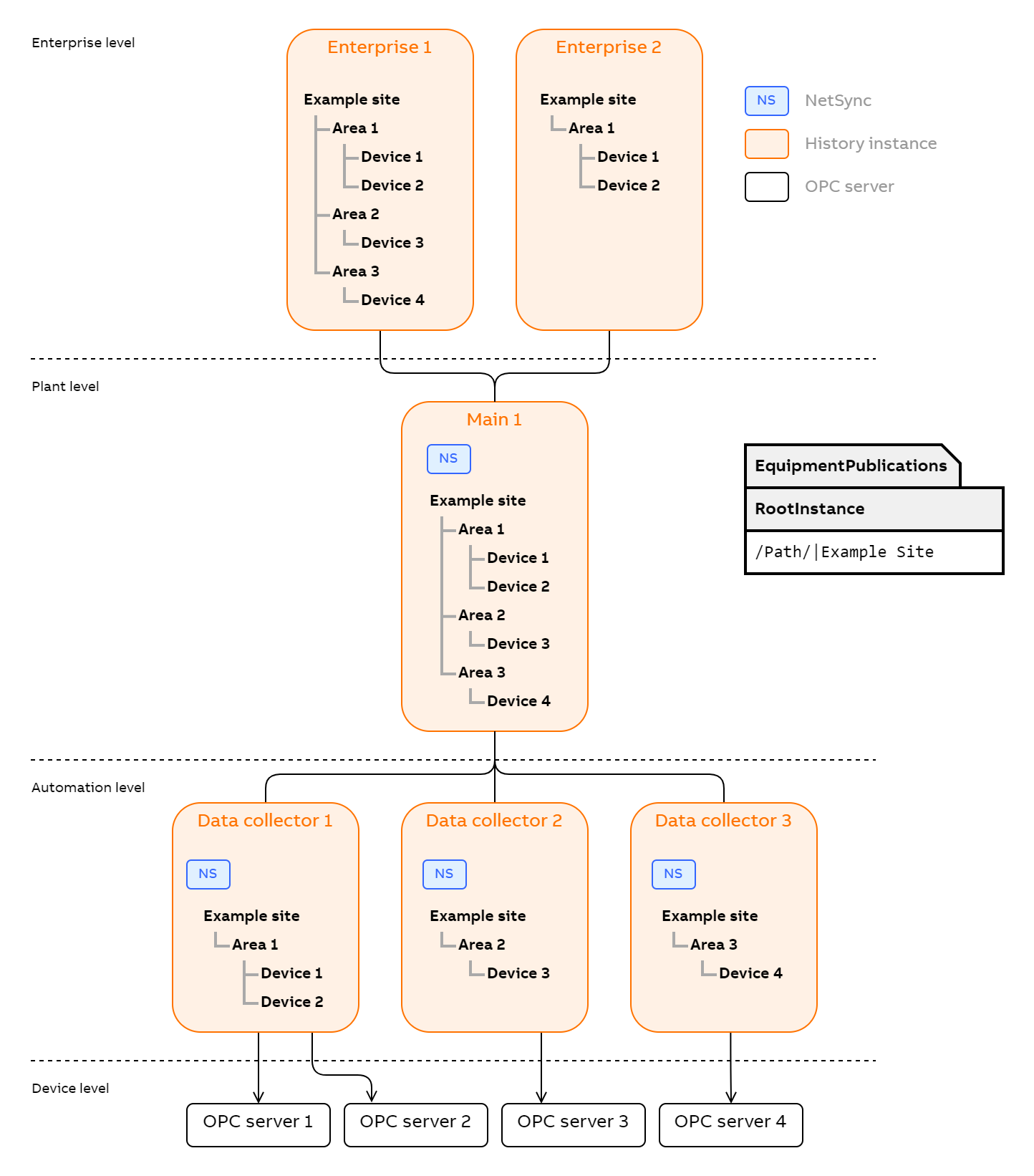 Networking systems equipment publications.png