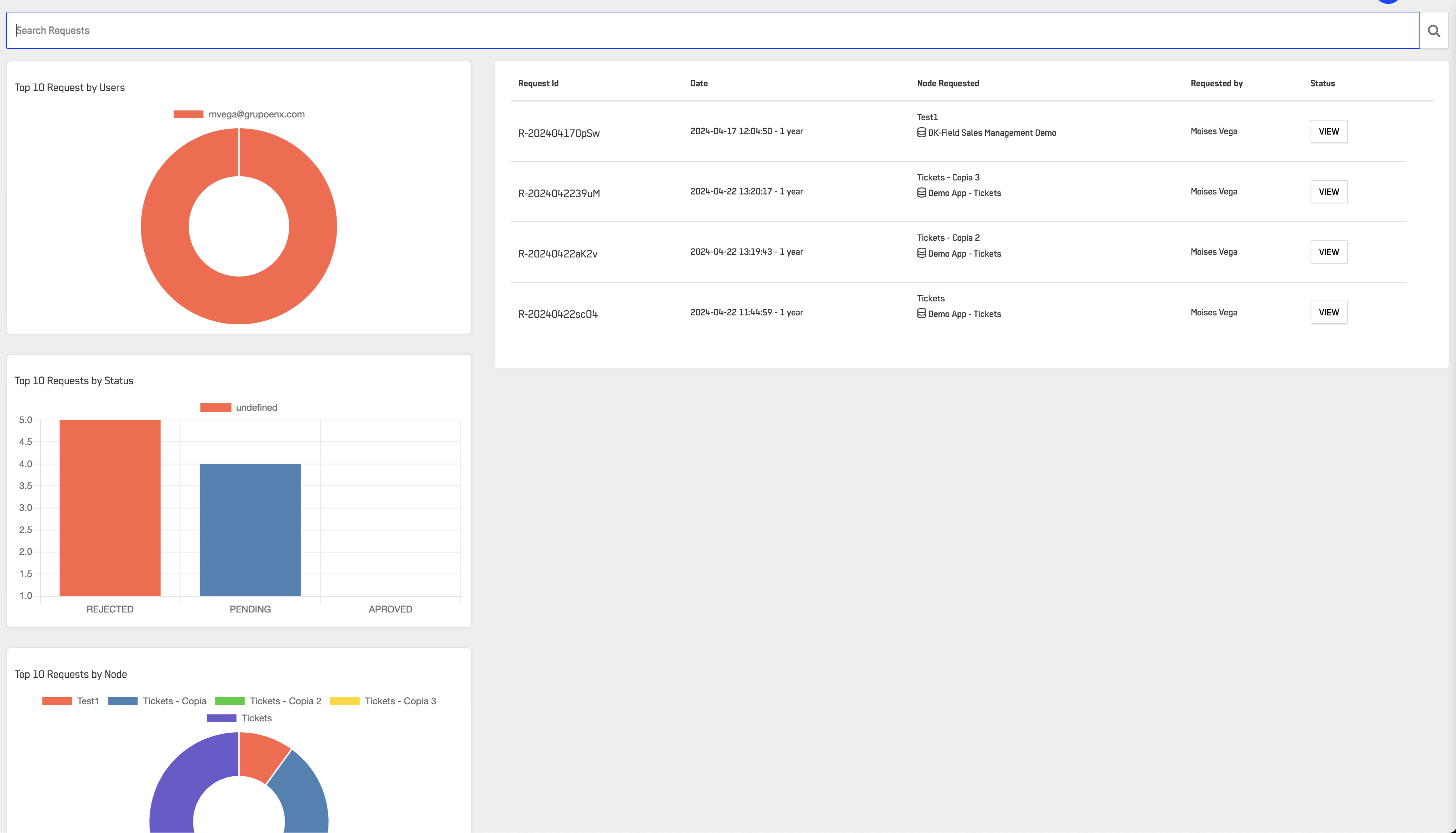 Node Access Request Screen