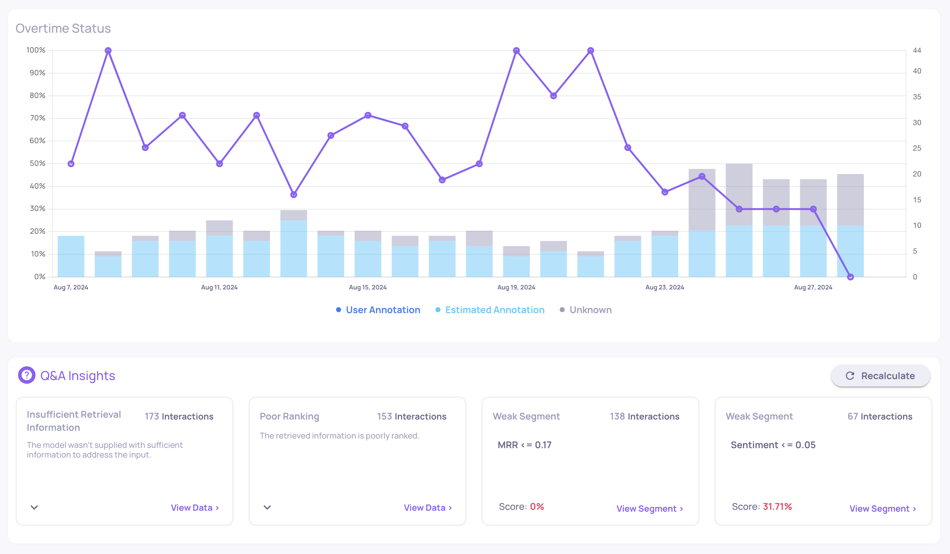 Time-range aware insights in Production environment view