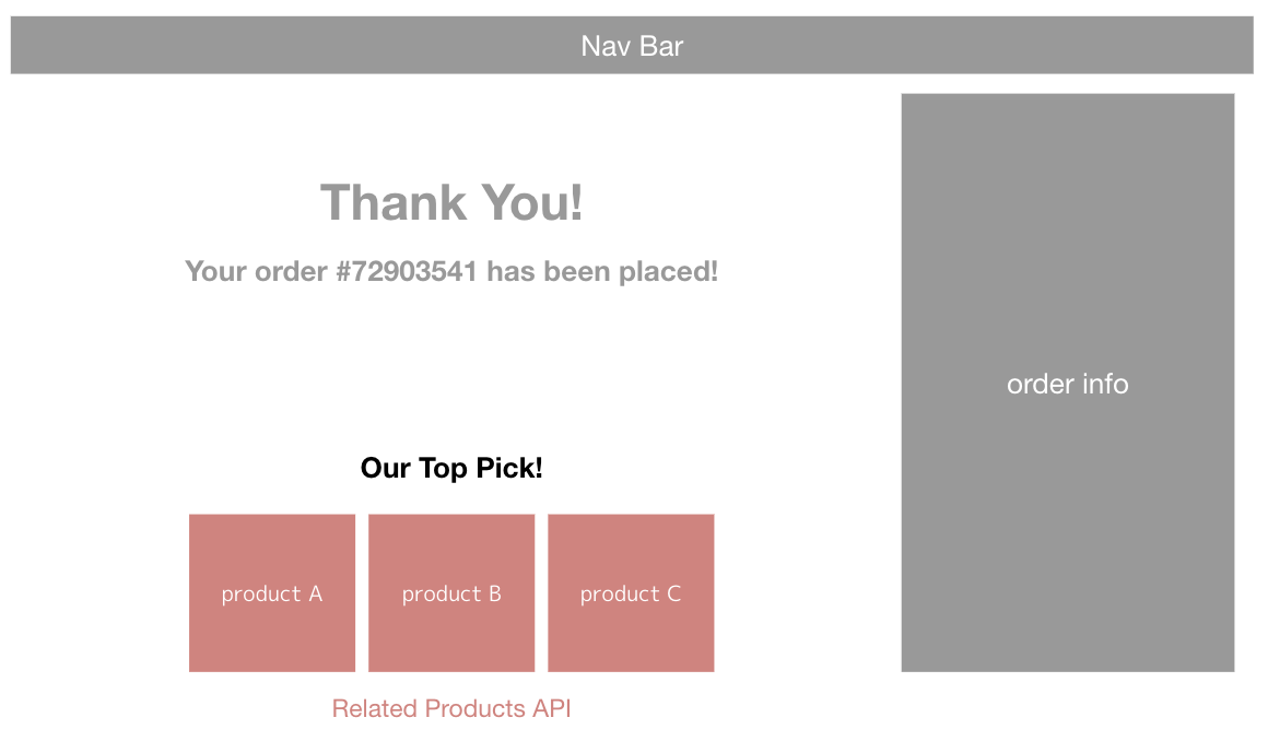 Related Product V1 provides recommended products