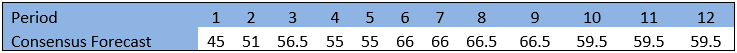 930cb12-improving-table3.png 737