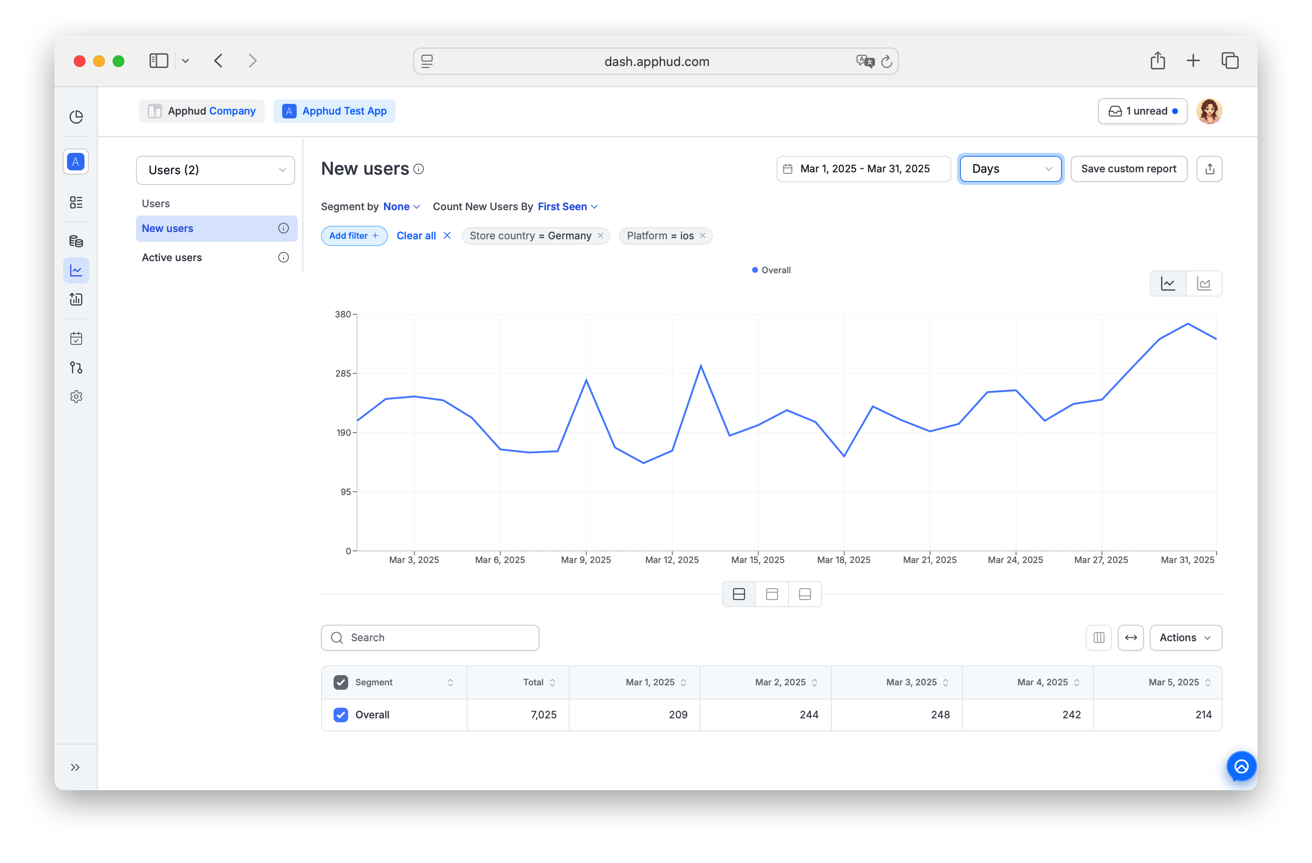 Apphud - New users chart 