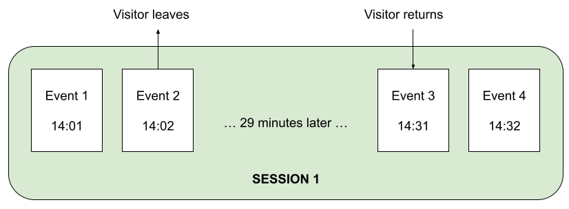 session-example-29.png 826