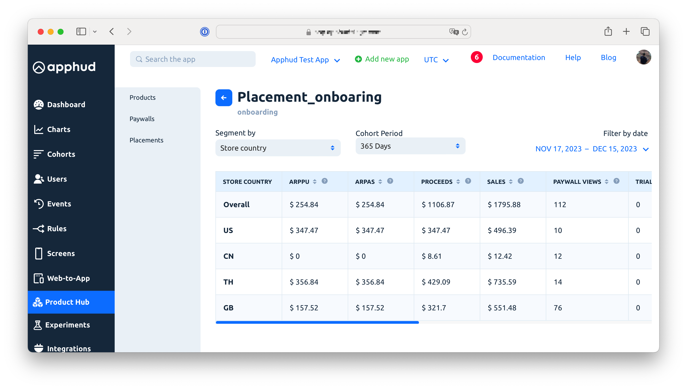 Placement Analytics