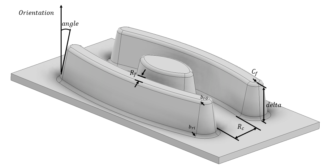 Die casting parameters