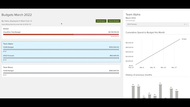 Budget management software