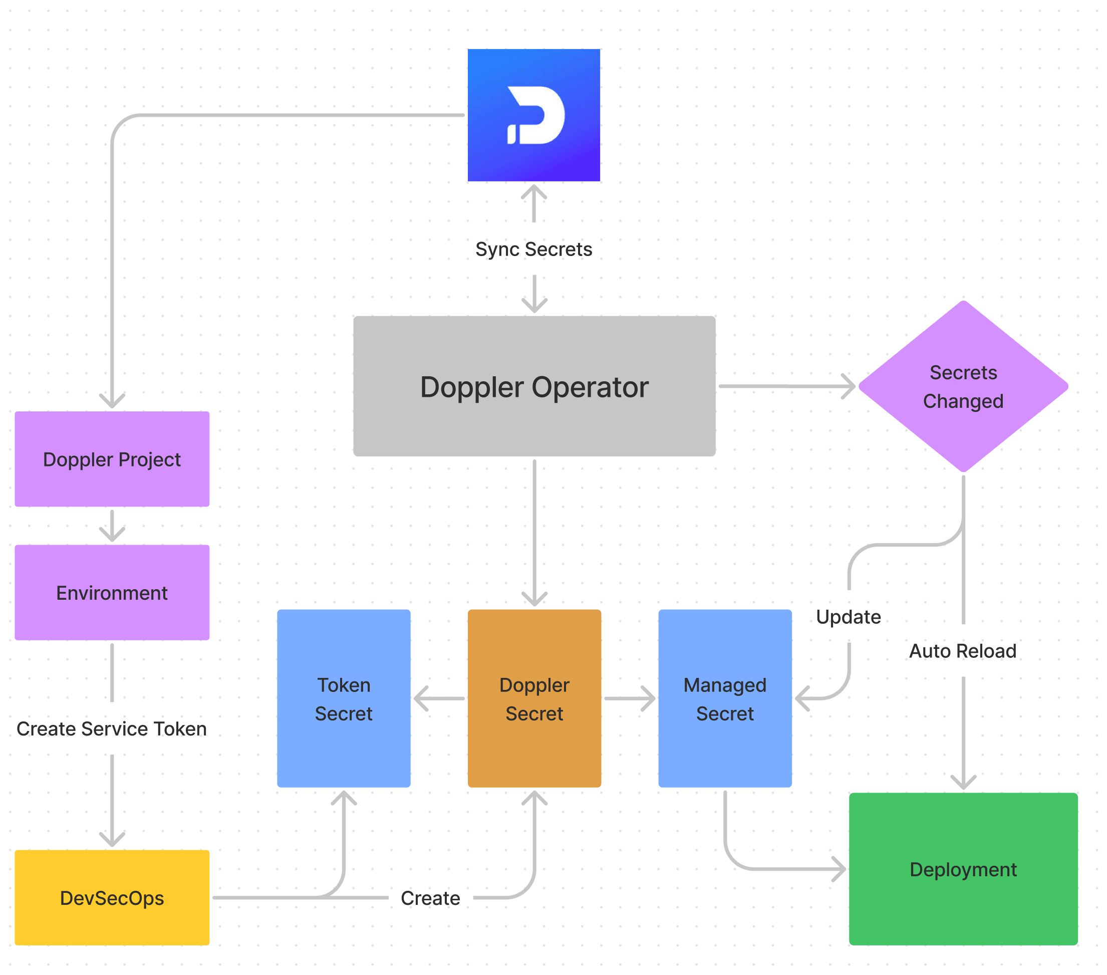diagram.png