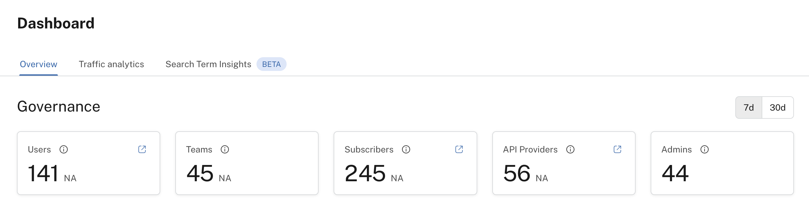 The Governance section of the Admin Panel's Dashboard tab.