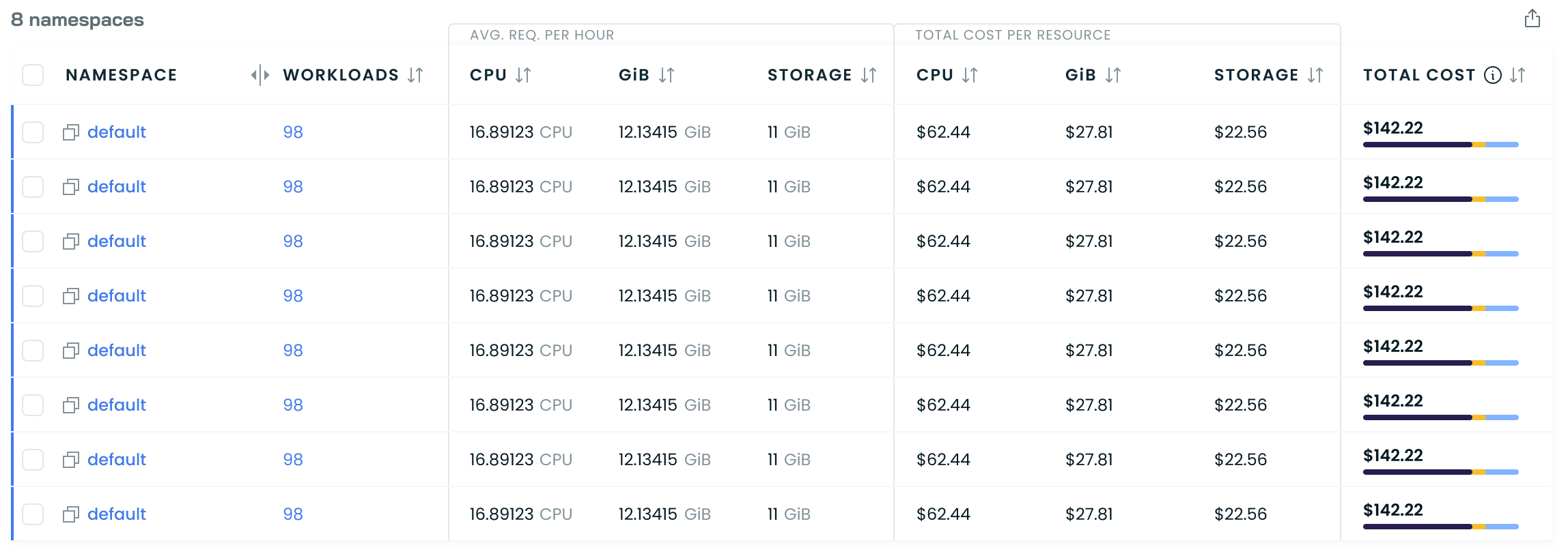 Cost breakdown for namespaces on a cluster