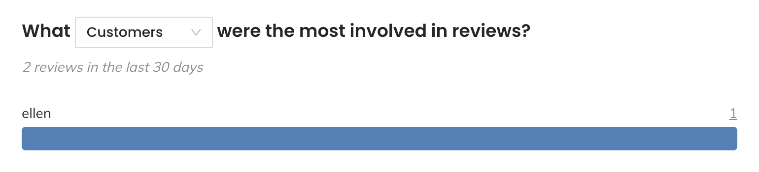 Opportunity tag distribution