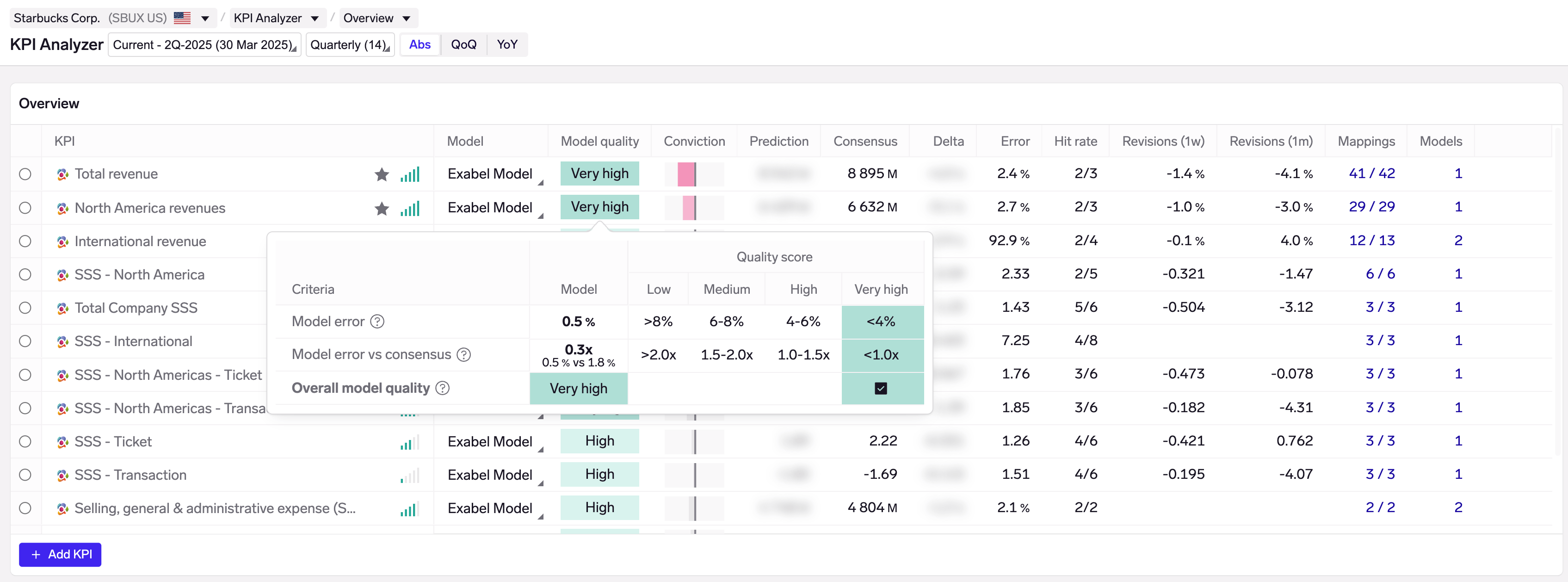 KPI Analyzer: model quality and revisions are now shown in the main table. Click on model quality to see the assessment, and on revisions to see a chart of model & consensus revisions.