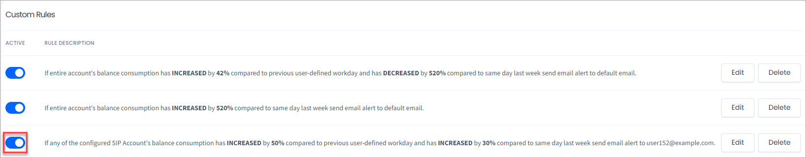Screenshot of the custom proactive monitoring rules