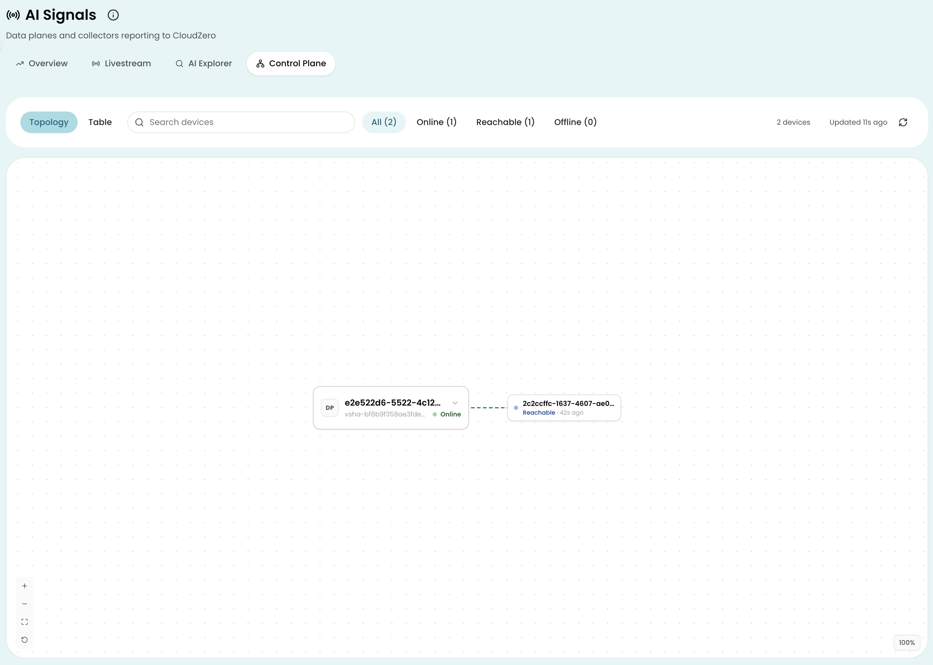 The Control Plane tab's Topology view, showing the same Data Plane and AI gateway as connected nodes in a graph, each labeled with its status.