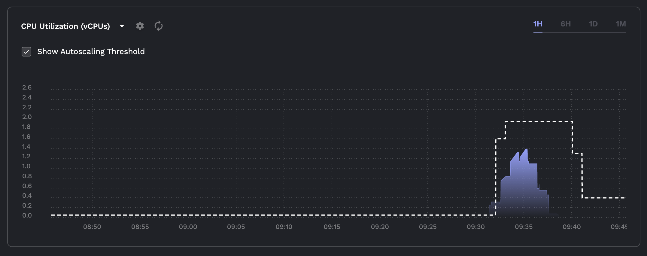 Screen Shot 2021-08-06 at 9.45.54 AM.png