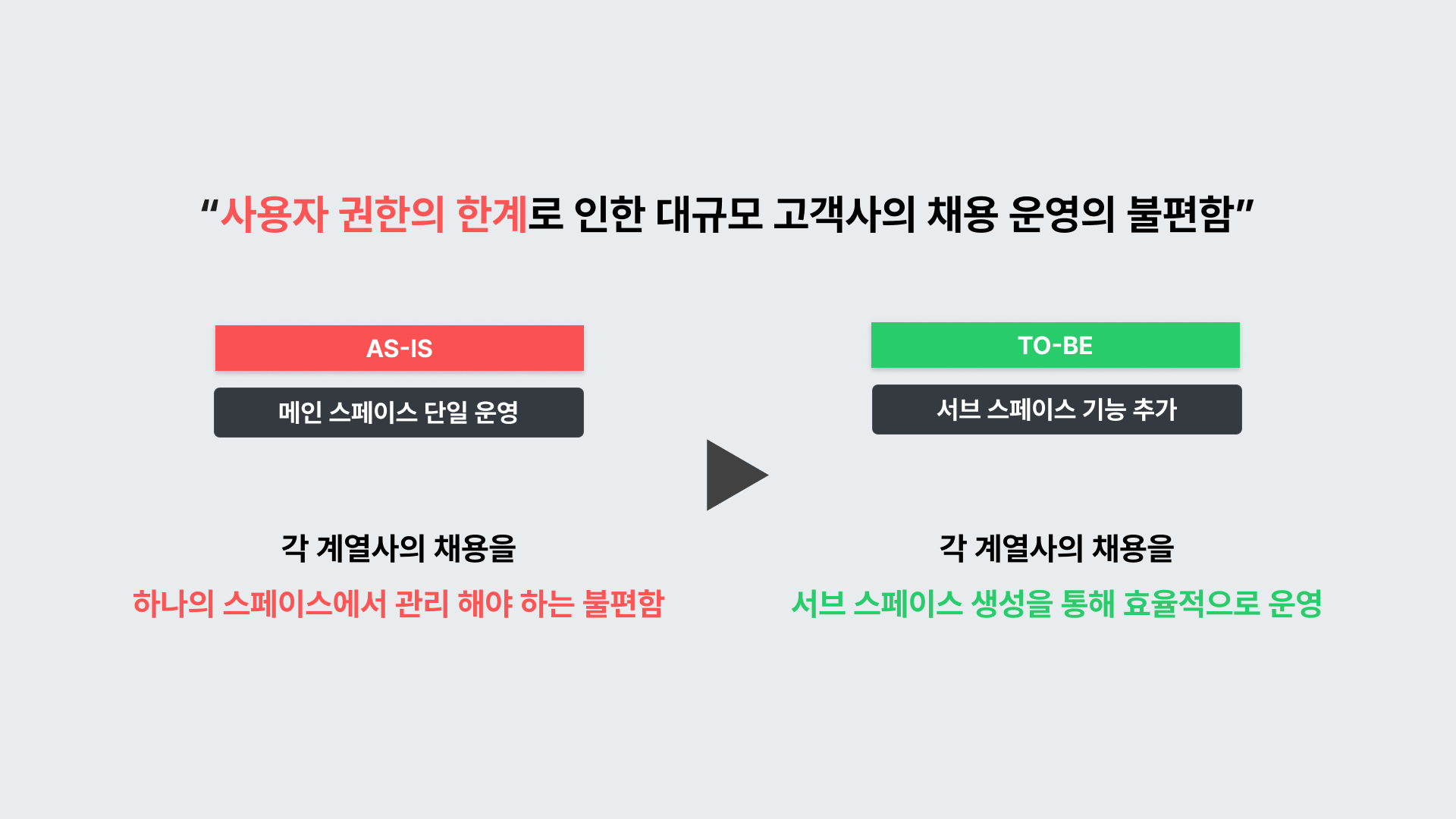 스페이스 개념