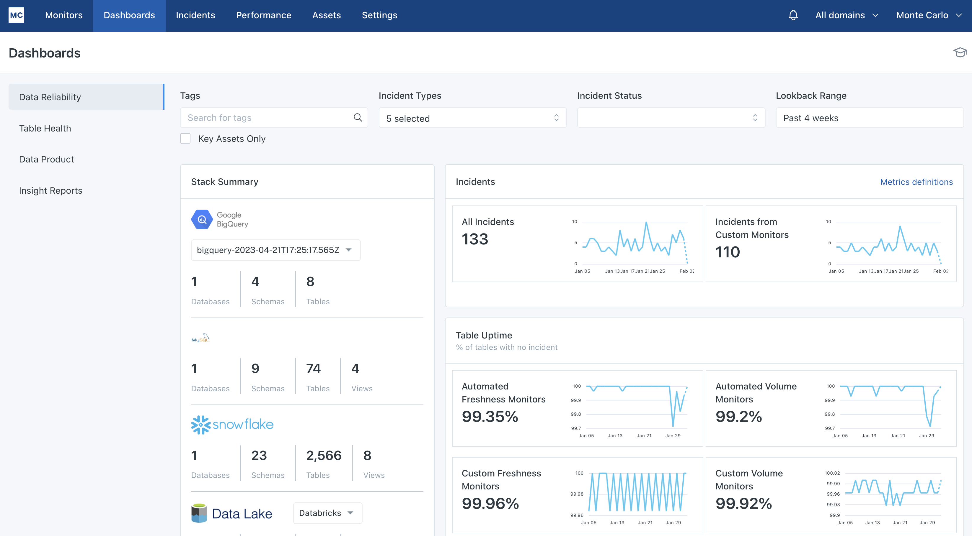 Data Reliability Dashboard