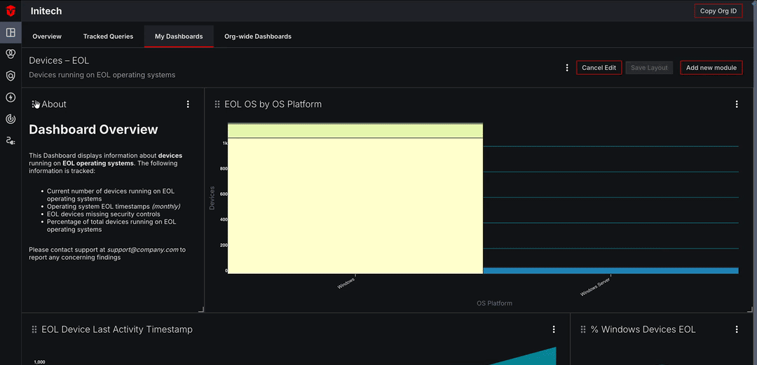 Arranging modules on the page